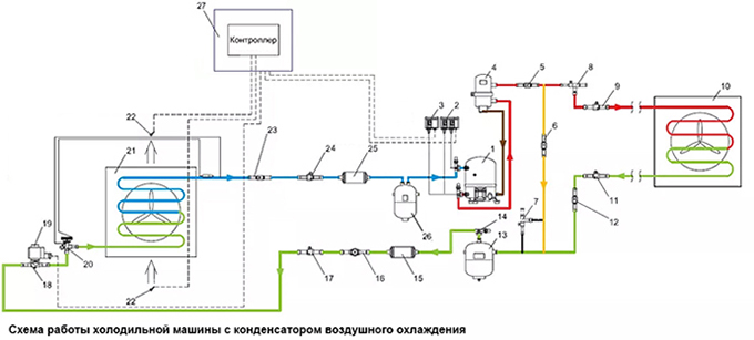 Пневмогидравлическая схема холодильной установки